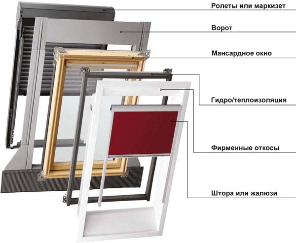 Инструкция по установке мансардных окон своими руками