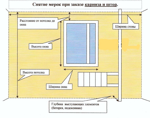 Выбираем длину занавесок и карниза для штор