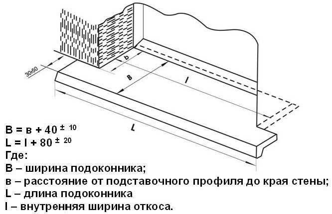 Презентабельный деревянный подоконник своими руками