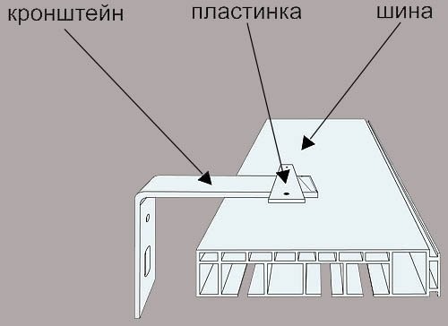Как выбрать карнизы для штор: какие лучше?