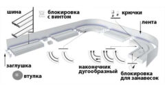 Варианты крепления штор к потолочному карнизу