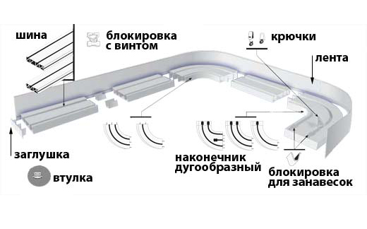 Варианты крепления штор к потолочному карнизу