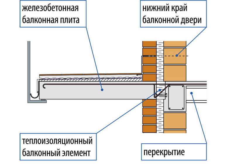 Самостоятельная установка подоконника на балконе