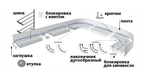Как произвести монтаж потолочного карниза своими силами?