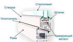 Какие современные металлопластиковые окна лучше?