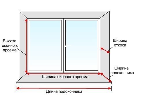 Как осуществляется демонтаж стеклопакета своими руками