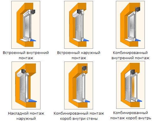Как можно самому установить ролеты на окна?