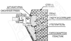 Как сделать откосы на окна своими руками?