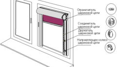 Руководство по созданию механизма рулонных штор своими руками