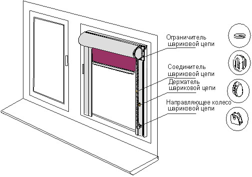 Руководство по созданию механизма рулонных штор своими руками