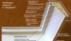 Как правильно сделать откосы