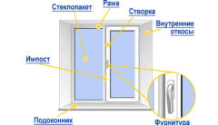 Технология самостоятельной установки ПВХ окон