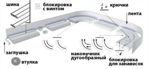 Разнообразие видов потолочных гардин