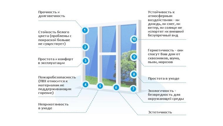 Необходимые инструменты для монтажа окон ПВХ