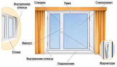 Подготовка и установка пластиковых окон своими руками