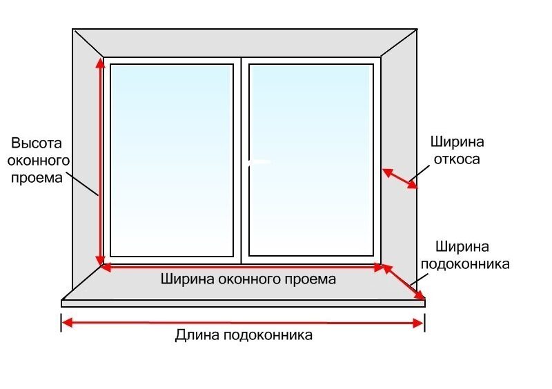 Как сделать замер пластикового окна и подоконника