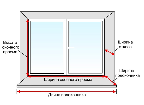 Как правильно и качественно установить пвх окно своими руками?