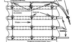 Как правильно крепить римские шторы