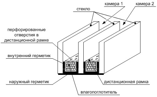 Как сделать ремонт стеклопакета своими руками?