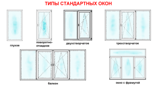 Какие бывают современные окна