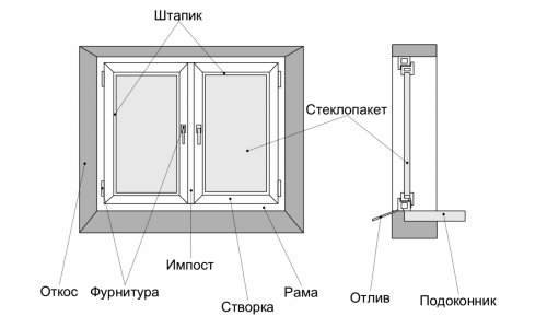 Правильная установка своими руками пластиковых окон
