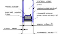Как самостоятельно заменить стекло в стеклопакете?